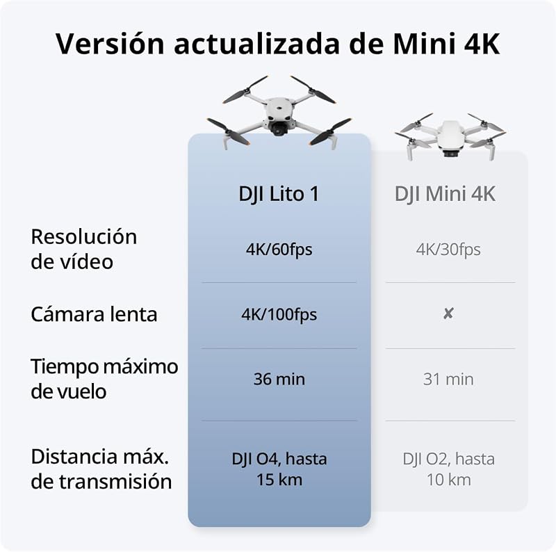 Lito 1 Pack 2 Baterías (DJI RC-N3), Versión actualizada de Mini 4K