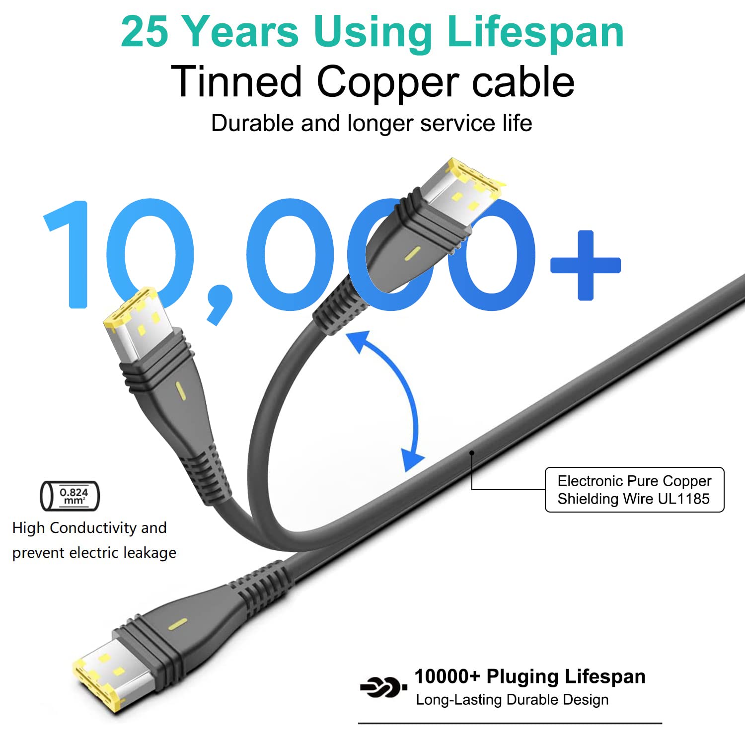 HKY 24V DC Cable for All Resmed AirSense/AirCurve 11 CPAP Machine & ResMed AirMini Auto CPAP Machines 6Ft DC Power Cord with 5.5x2.5mm/2.1mm Power Jack Fit 24V Battery Backup/Power Station/Power Bank