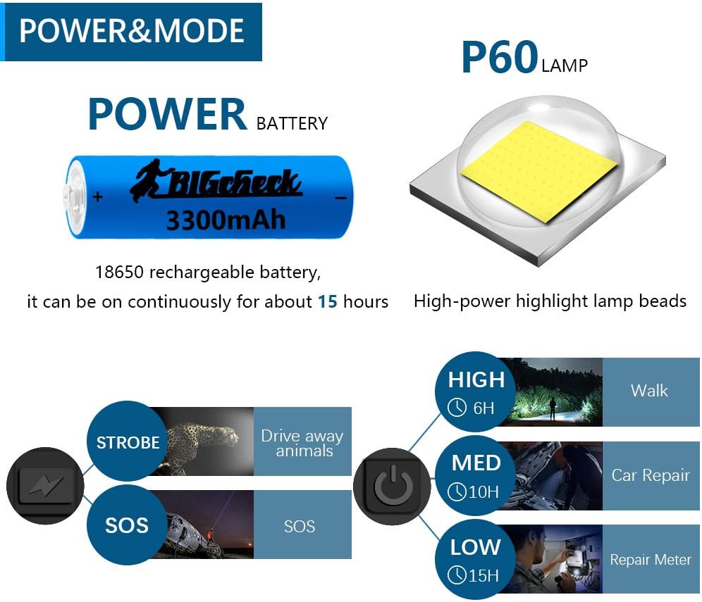 Super Bright Flashlight, LED High Lumens Flashlights, Emergency Strobe 18650 Battery Rechargeable 5 Modes 4X Zoomable IP67 Waterproof Powerful Flash Lights, BigCheck EDC Everyday Flashlights - - 