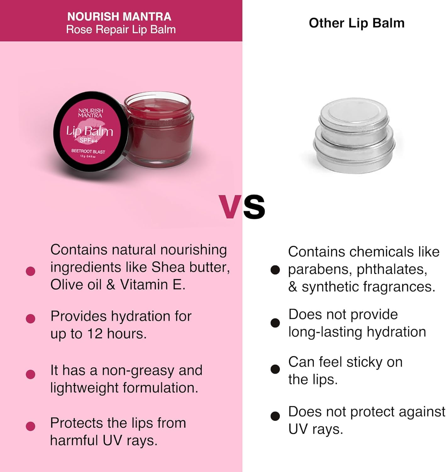 Nourish Mantra - Beetroot Blast Lip Balm with SPF | Made with Olive oil, Shea Butter, Vitamin E and Avocado Oil | For Dry, Chapped & Dark Lips | Best for Both Women and Men | 12g (Pack of 1, Beetroot)