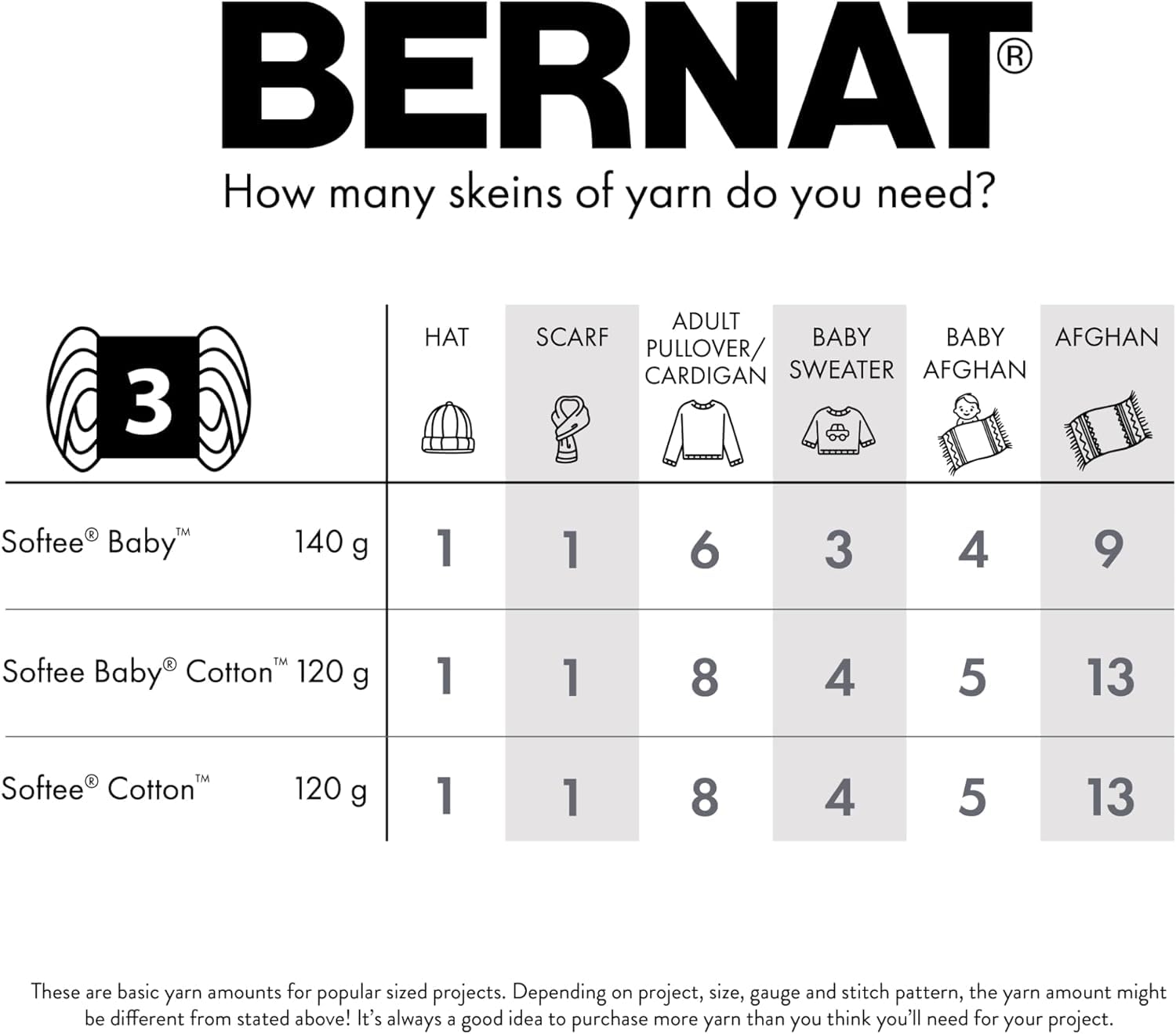 Bernat Softee Baby Cotton YARN, Aqua Mist