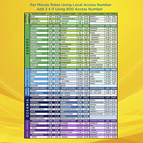 Buy International Calling cards Online – Affordable Price with No Hidden  Charges by ez_calls - issuu