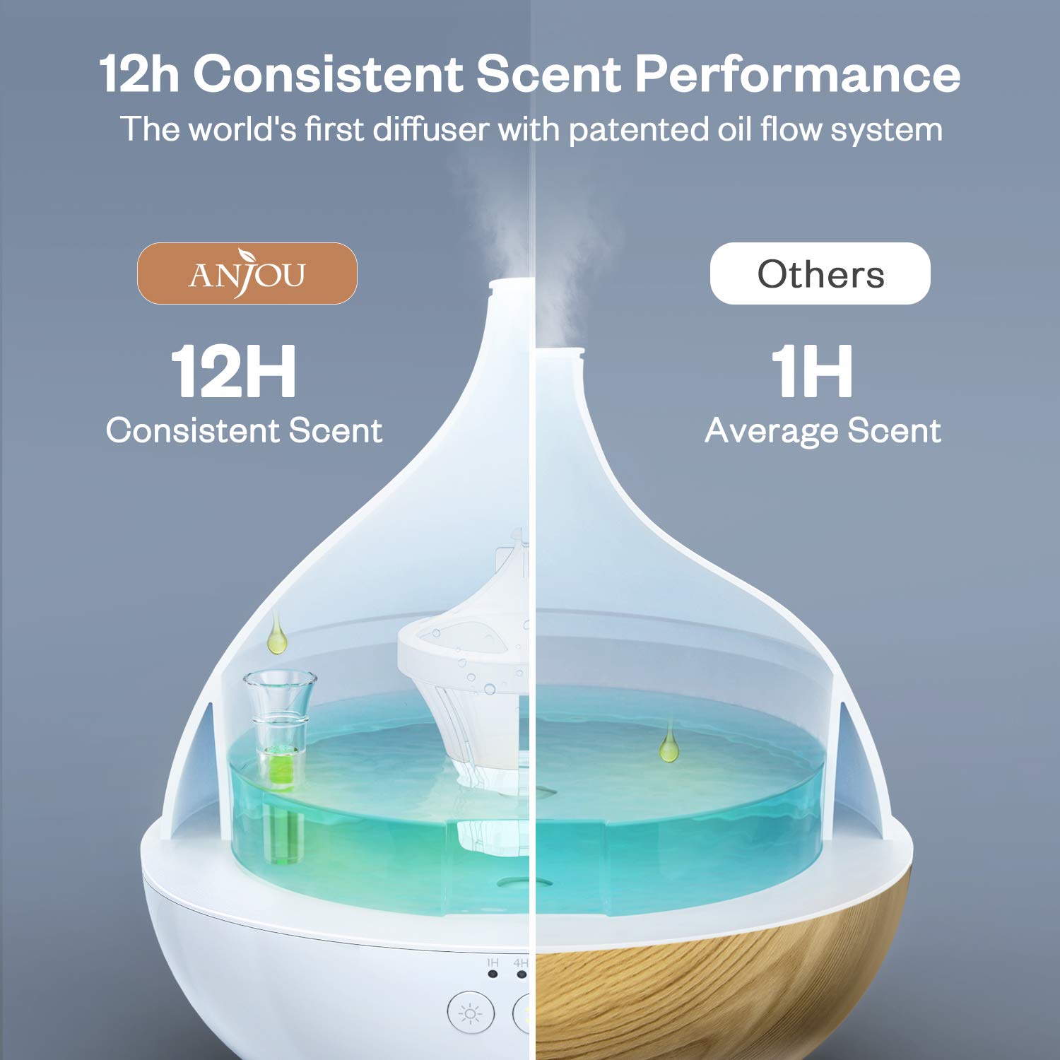 Essential Oil Diffuser, Anjou 500ml BPA Free Cool Mist Humidifier Aromatherapy Auto Shut-Off Diffuser, Adjustable Mist Mode, 7 Color LED Light for 12hrs of Continuous Quiet Diffuser Aroma, White : Beauty