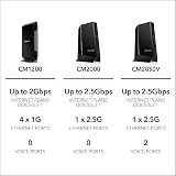 NETGEAR Nighthawk CM2000 DOCSIS 3.1 Multi-Gig Cable Modem 2.5Gbps Xfinity view 8
