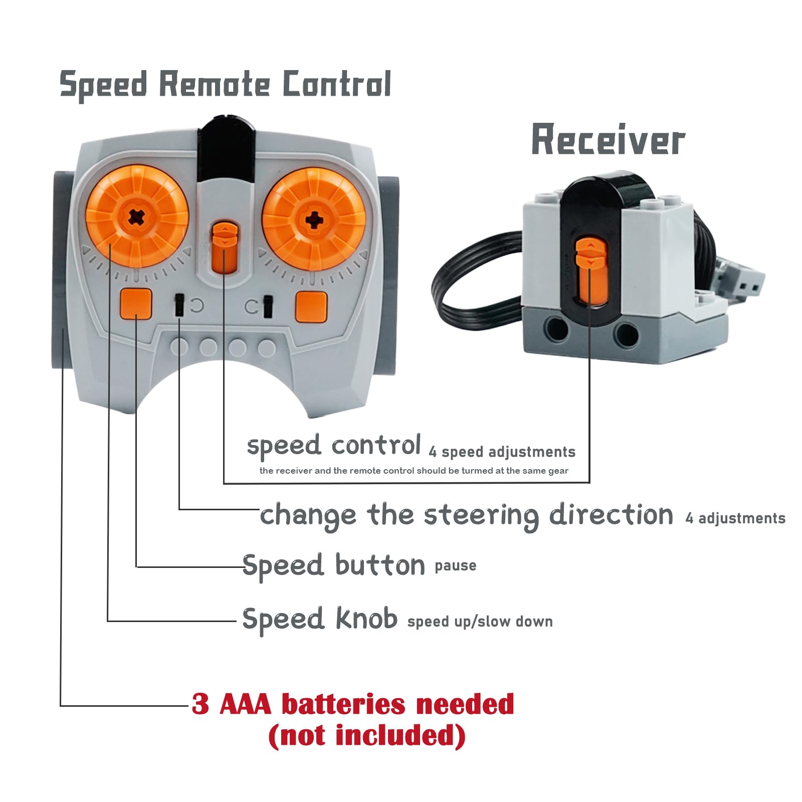 70PCS Power-Function-Motor-Kit Compatible with Technic-Parts,Battery-Remote-Control Receiver Building Block Sets Cars-Train-Accessories Speed Motors Parts