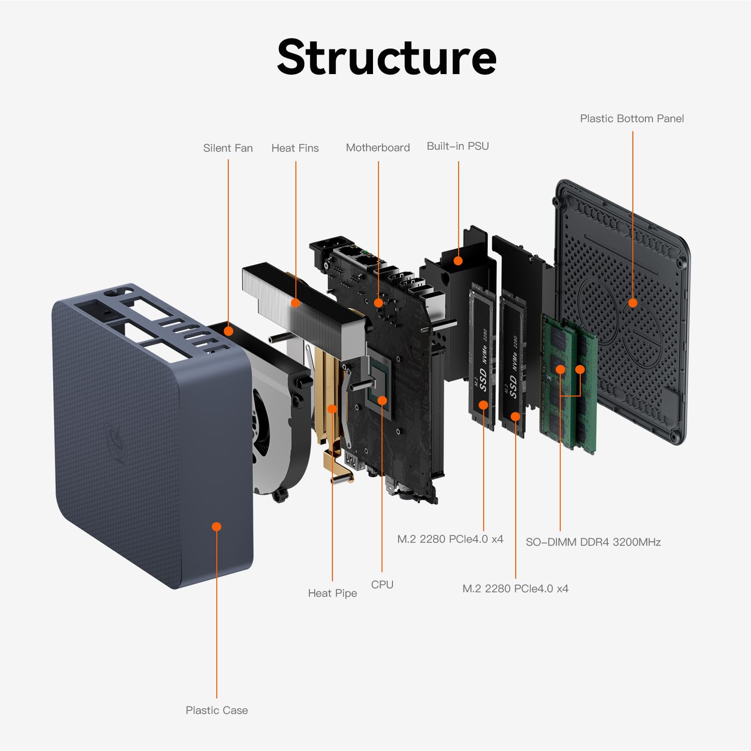 Beelink EQi12 Mini PC, Intel Core i5 1235U(10C/12T, Up to 4.4GHz), 16GB DDR4 3200MHz 500GB PCle4.0 SSD, Mini Computer Dual HDMI Display 4K 60Hz/Dual Gigabit LAN/WiFi6/BT5.4/Micro PC/Win11 Pro