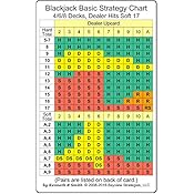 Blackjack Basic Strategy Chart: 4/6/8 Decks, Dealer Hits Soft 17 ...