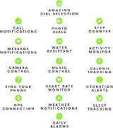 Harry Lime HA07-2000-TWS Smart Watch GPS White Earbuds iOS Android view 6
