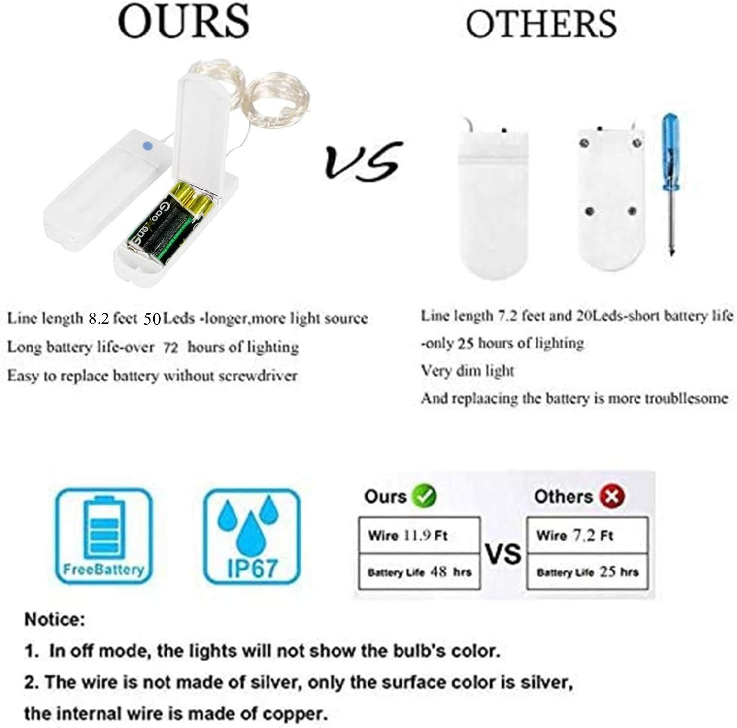 ZNYCYE Fairy Lights, 3 Pack 50 LED Battery Lights with Timer(8.2ft) - Image 4