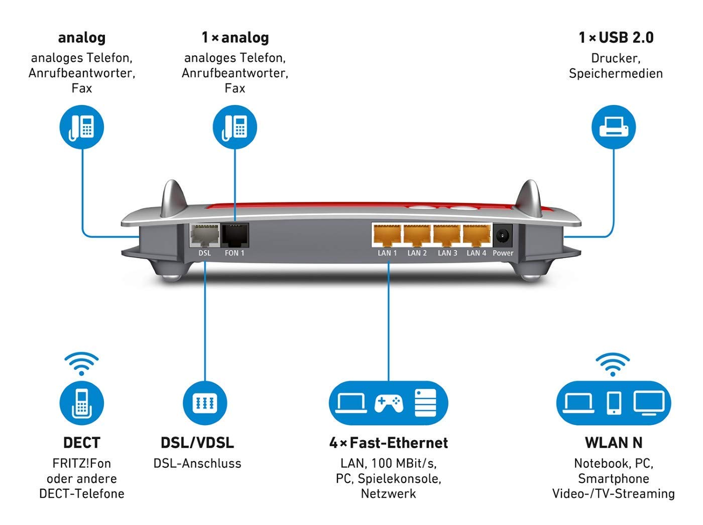 AVM FRITZ!Box 7430 (VDSL/ADSL2+, WLAN N, 450 MBit/s (2,4 GHz), TK-Anlage & Voice over IP mit DECT-Basis, Mediaserver) geeignet für Deutschland (Generalüberholt) 2