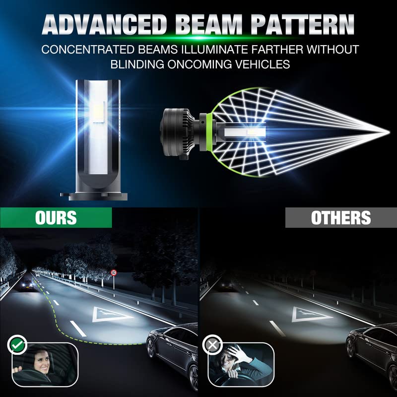 Led Headlight Bulbs, H11/H8/H9 Headlight Bulbs w/ 14000LM, 6500K Super Bright, Cool White, Efficient Cooling System, Patent 1+1 Design, 50000H Lifespan, Fog Light w/ 10Mins Plug & Play, Pack of 2