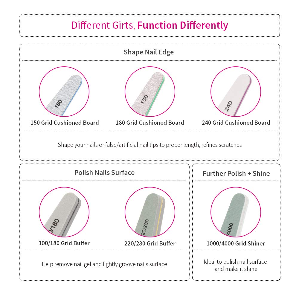Nail File, Teenitor Gel nail file Set Professional Nail Buffer File Block Natural Manicure File Nail Polisher Washable Double Sided Grit 150/180/200/240/280/1000/4000 Buffer : Beauty