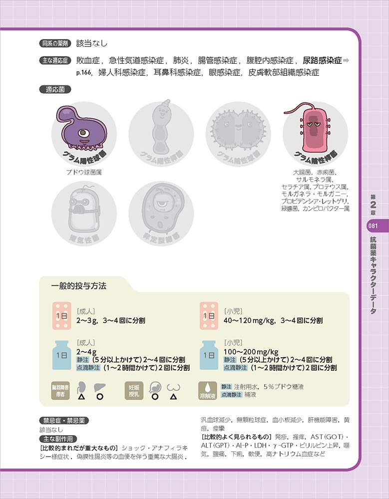 キャラ勉 抗菌薬データ 黒山 政一 小原 美江 村木 優一 本 通販 Amazon