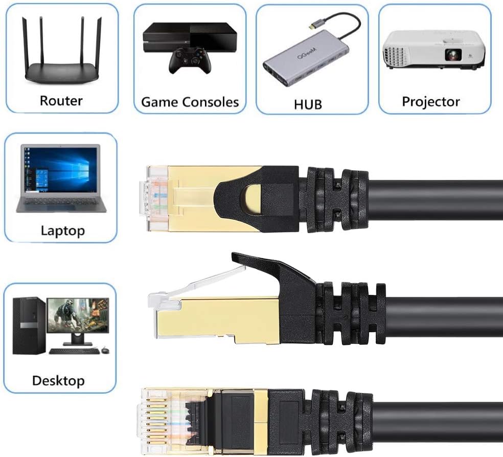 VOSGA Cat7 SFTP Shielded Ethernet Cable 20M - Image 3