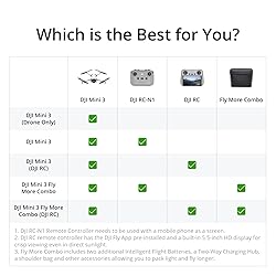 DJI Mini 3, Drones with Camera for Adults