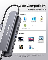 LENTION USB C Hub with 100W Charging, 4K HDMI, Dual