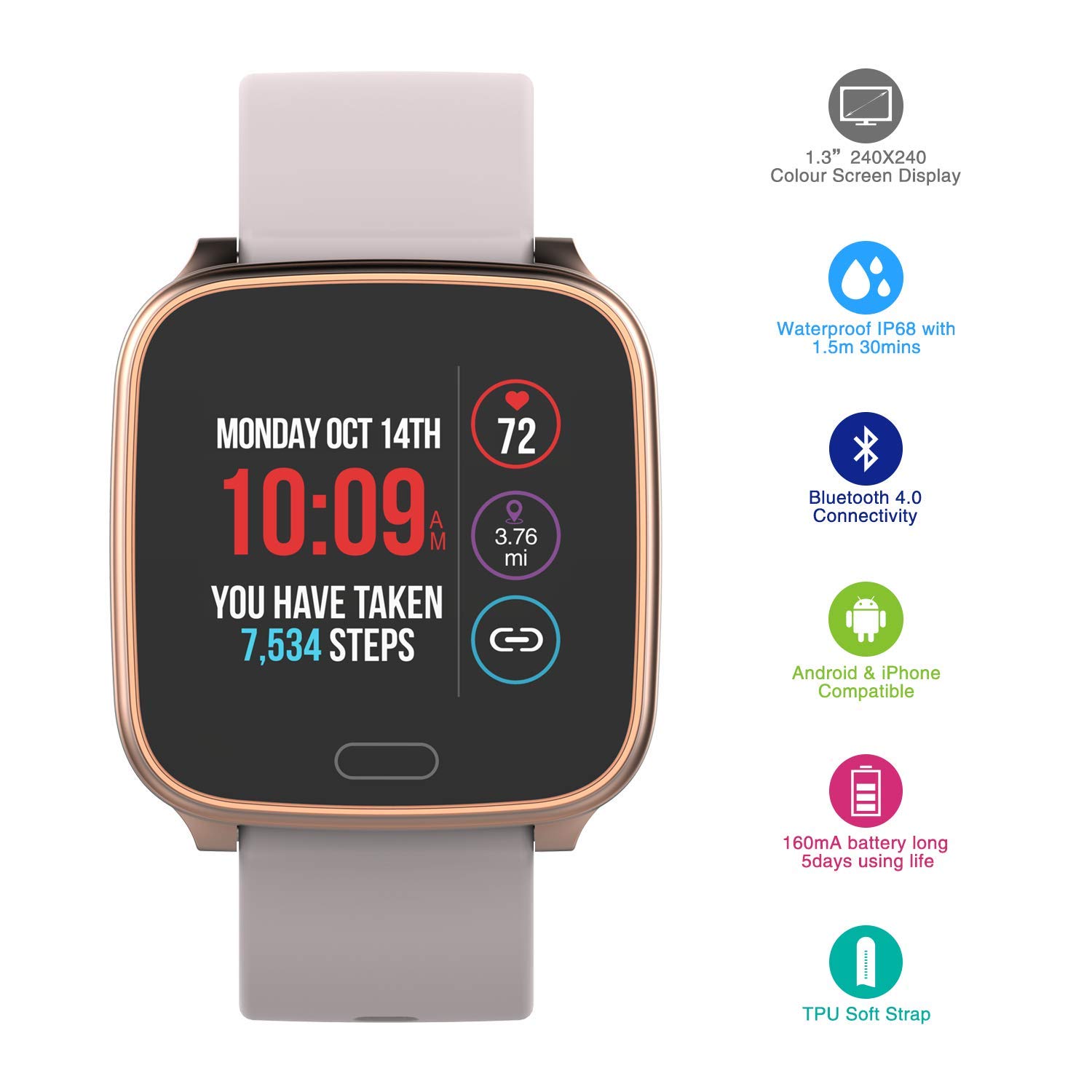 Timex iConnect by Timex Active Smartwatch with Heart Rate, Notifications & Activity Tracking 37mm – Rose Gold-Tone with Blush Resin Strap