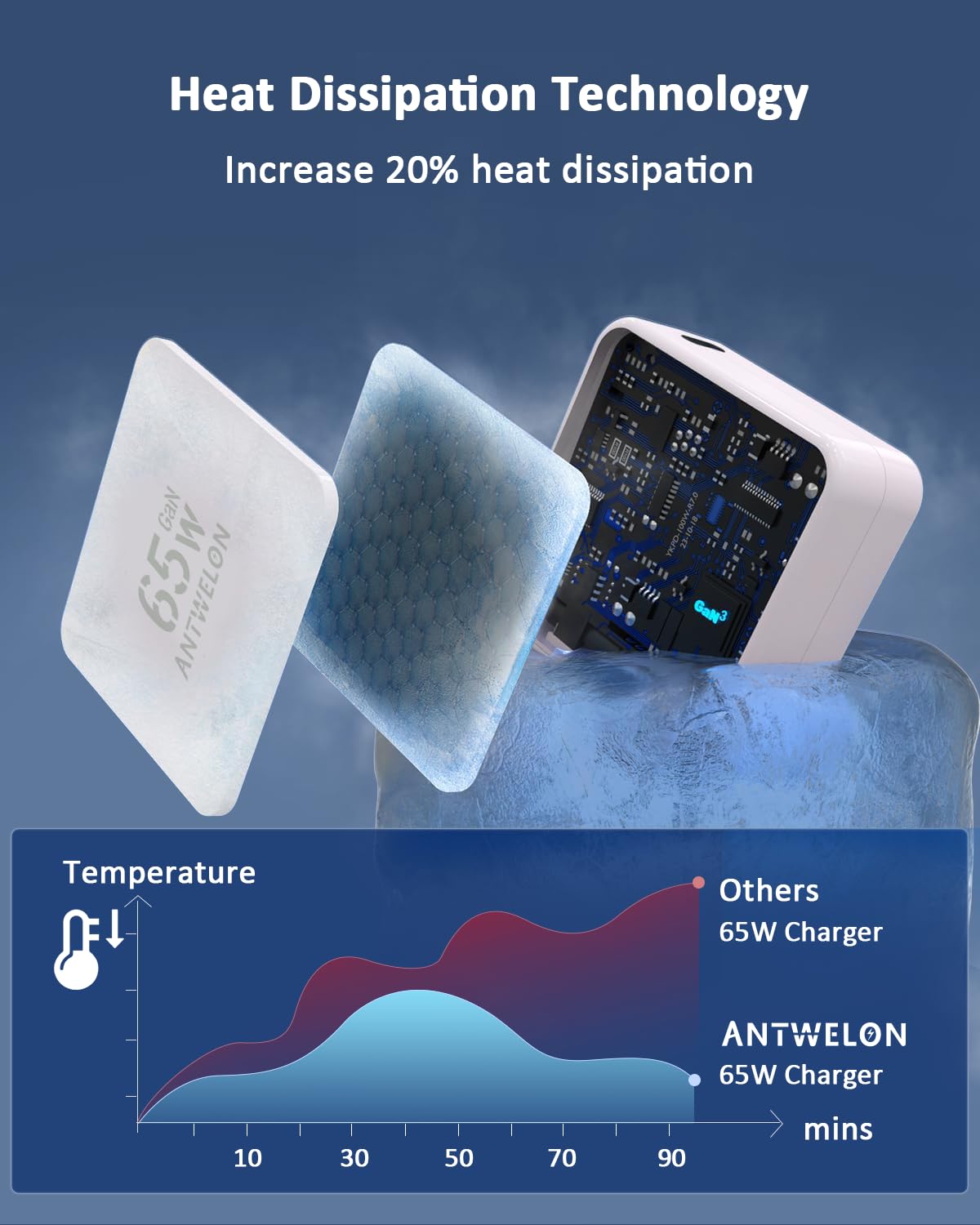 ANTWELON 65W USB C Ladegerät Netzteil mit Schnellladeleistung GaN USB-C für MacBook Pro/Air, iPhone 17/16/Pro Max, iPad Pro, Galaxy s26/s25/s24,Tablet,Laptop, Mit 2M Typ C Kabel (weiß) 4