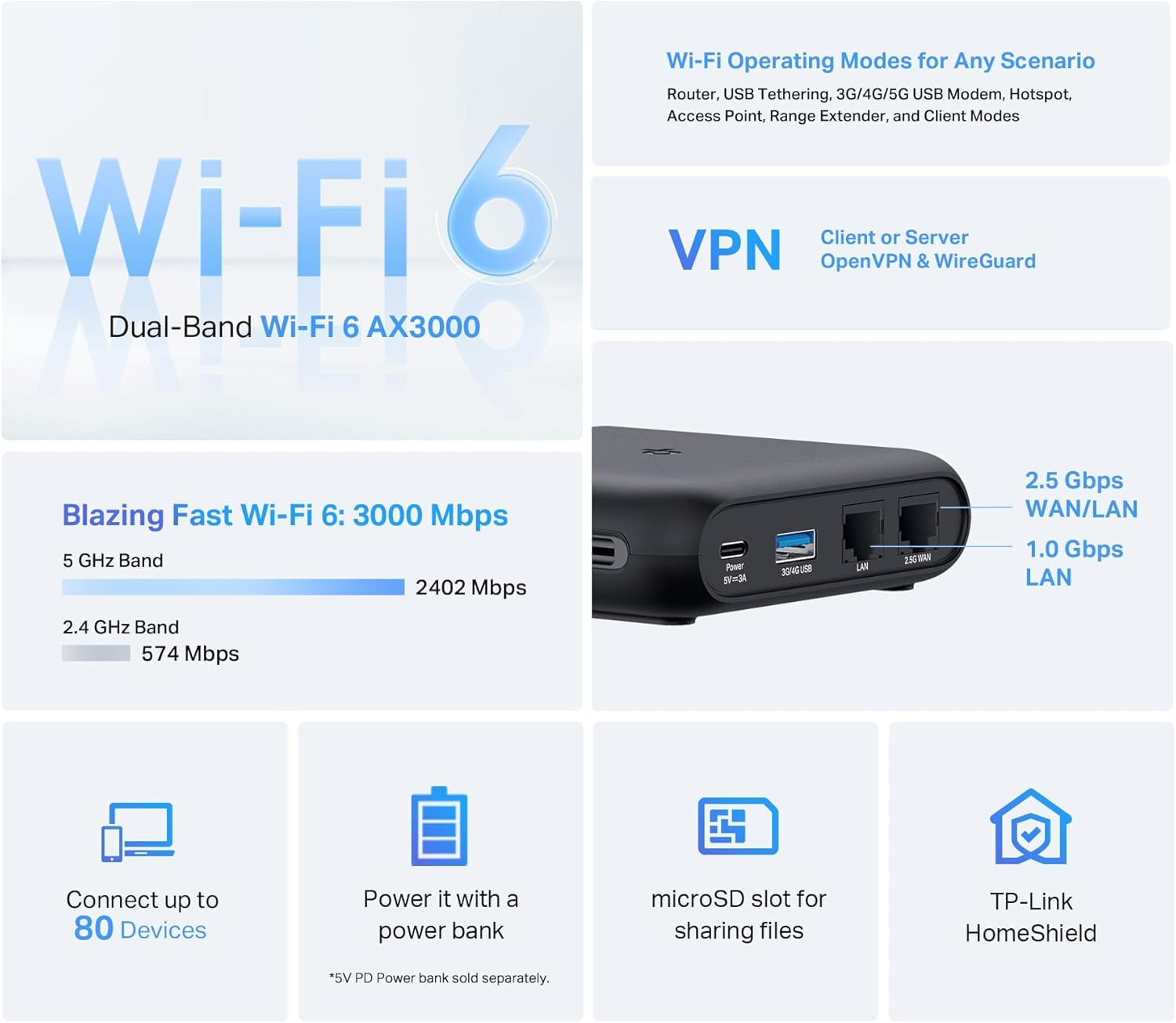 TP-Link Dual-Band Wi-Fi 6 AX3000 Travel Router TL-WR3002X | Multi-Gig Portable | OpenVPN, WireGuard | Easy Public WiFi Sharing | Hotel/Cruise/Travel Approved | Phone WiFi Tether | USB 3.0 | Multi-Mode