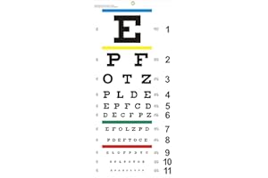 NOYOC Eye Chart, Upgraded Snellen Eye Chart for Eye Exams 20 Feet, 22x11 Inches Plastic Low Vision Eye Charts Wall Chart with Metal Eyelet for Kids Gifts Wall Decoration (20 Feet Test Distance)