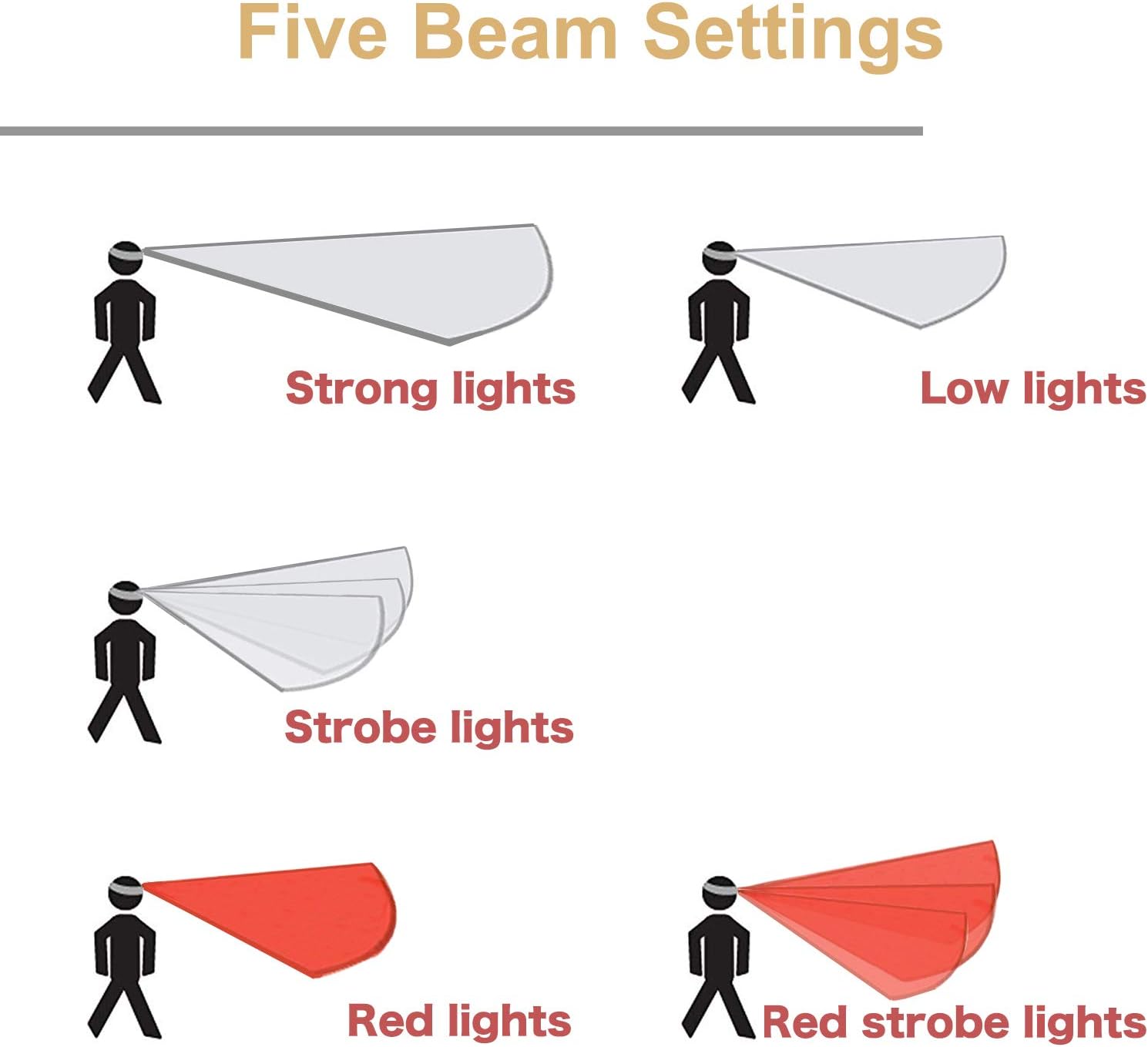 USB Rechargeable Headlamp Flashlight, 300 Lumen Motion Sensor Head Lamp, Super Bright White Cree Led Red Light, 5 Light Modes Waterproof Hands-Free LED Headlamp, Adjustable Headband Head Lamp for Camping - - 
