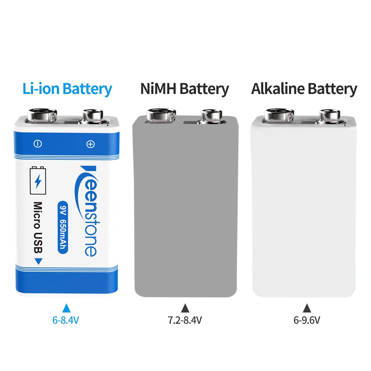 9V Rechargeable 650mAh Li-ion Battery with Micro USB Charging Port - 4 Pack