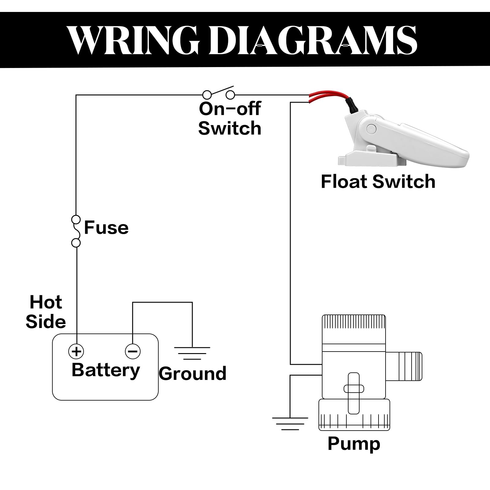 Landhoow 2 Pcs Automatic Boat Bilge Pump Float Switch, 12v 24v 32v