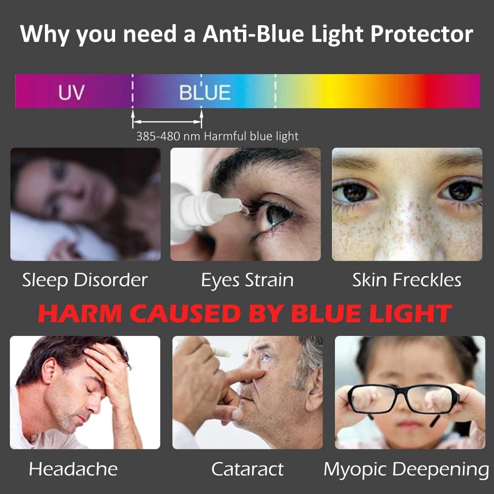 ProElife Anti-Glare Anti Blue Light Filter Screen Protector for 2021-2018 MacBook Air 13'' (M1 Chip - Image 3