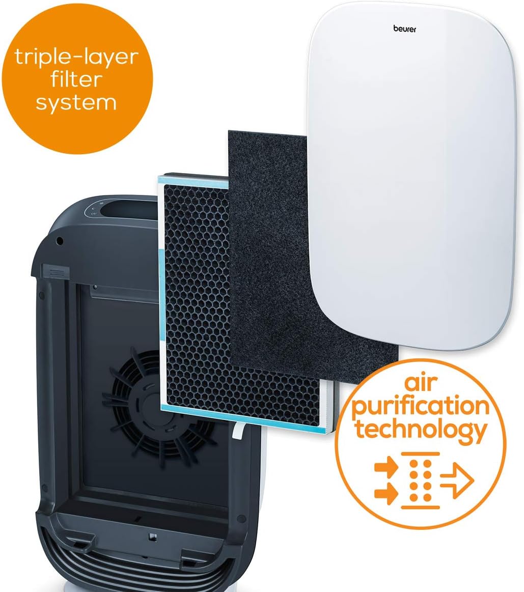 Beurer LR500 AppControlled Air Purifier 3Stage Filtering System