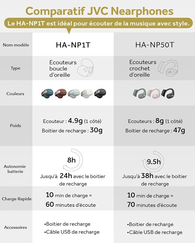 nearphones Style Clip d'oreille Ecouteurs sans Fils avec Boucle Brillante, Confortables, Bluetooth 5.3, Connexion multipoints, autonomie 24H, Application dédiée - HA-NP1T-B (Noir Charbon)