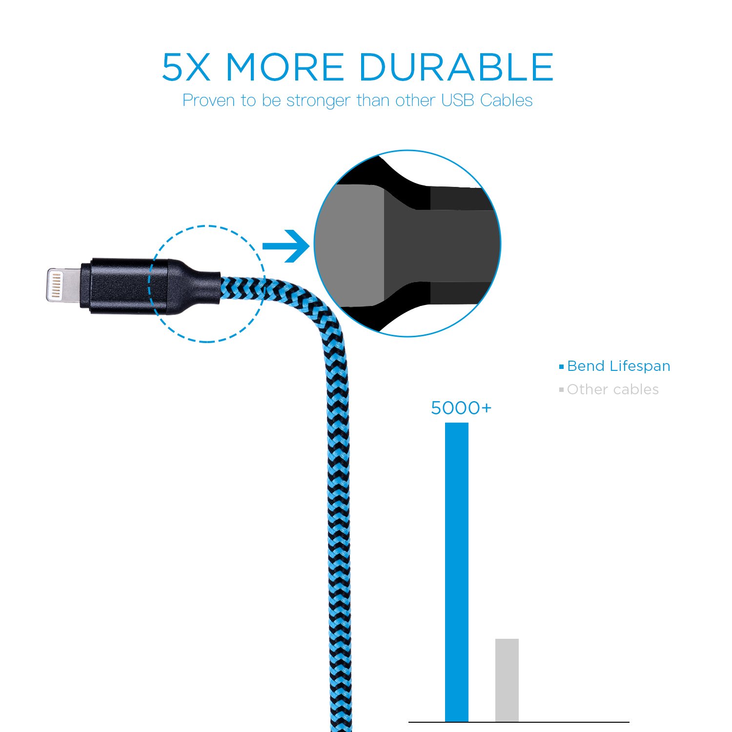 Long Phone Charger Cable, Nylon Braided 3-PACK 10ft Extra Long USB Data Cord Sync and Charging Lead for Phone X XS Max XR/8/8 Plus 7/7 Plus 6/6s Plus 5/5s/5c, Pad Mini/Air/Pro Pod Touch (Blue)
