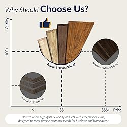 Howizz 60 x 30 in Solid Wood Table Top - 1in Thick