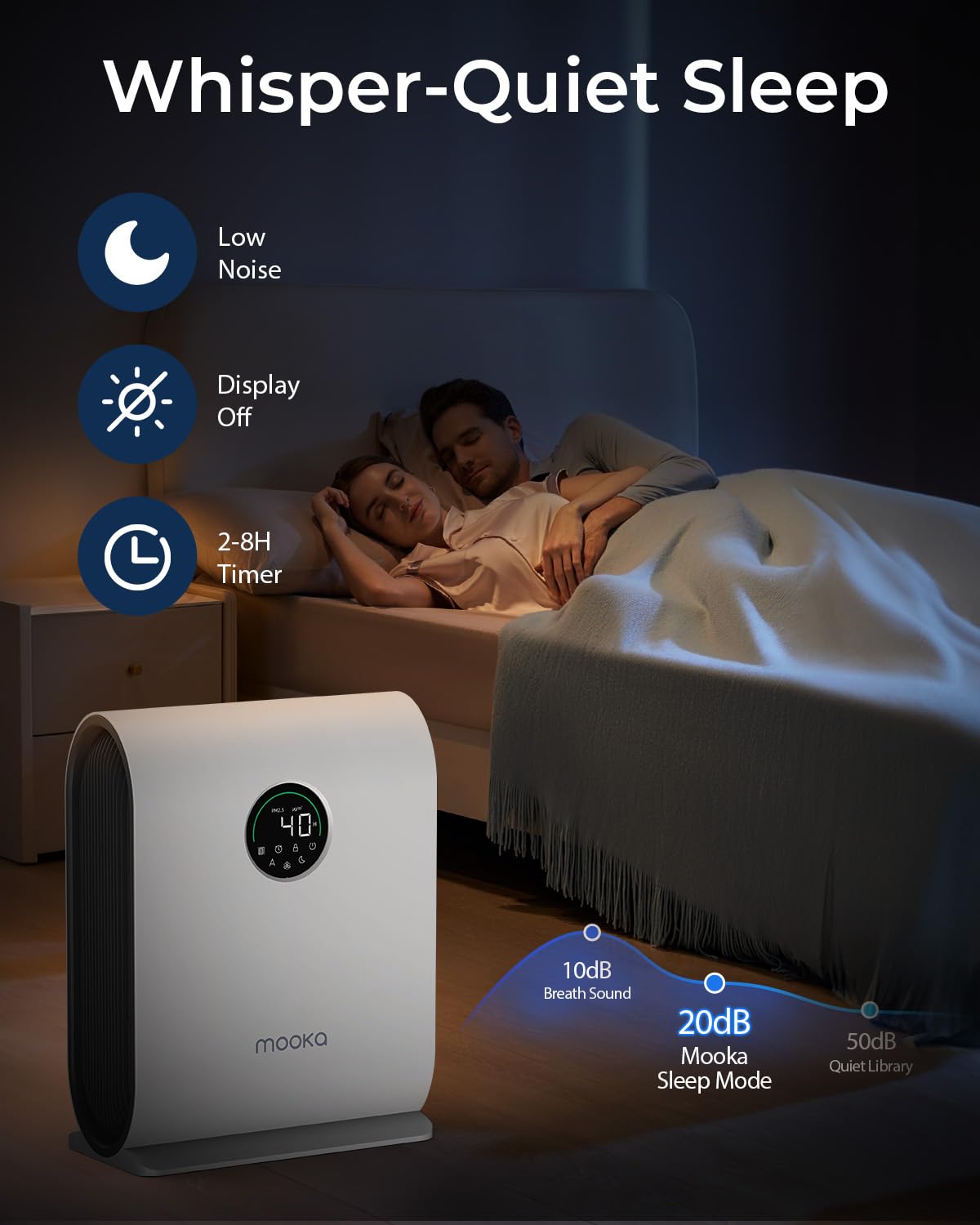 Air Purifiers for Home Large Room 2500 ft² with PM 2.5 Air Quality Sensors, MOOKA H13 HEPA Filter Pet Air Purifier, 15dB Sleep Mode for Bedroom Office Living Room, KJ217 White