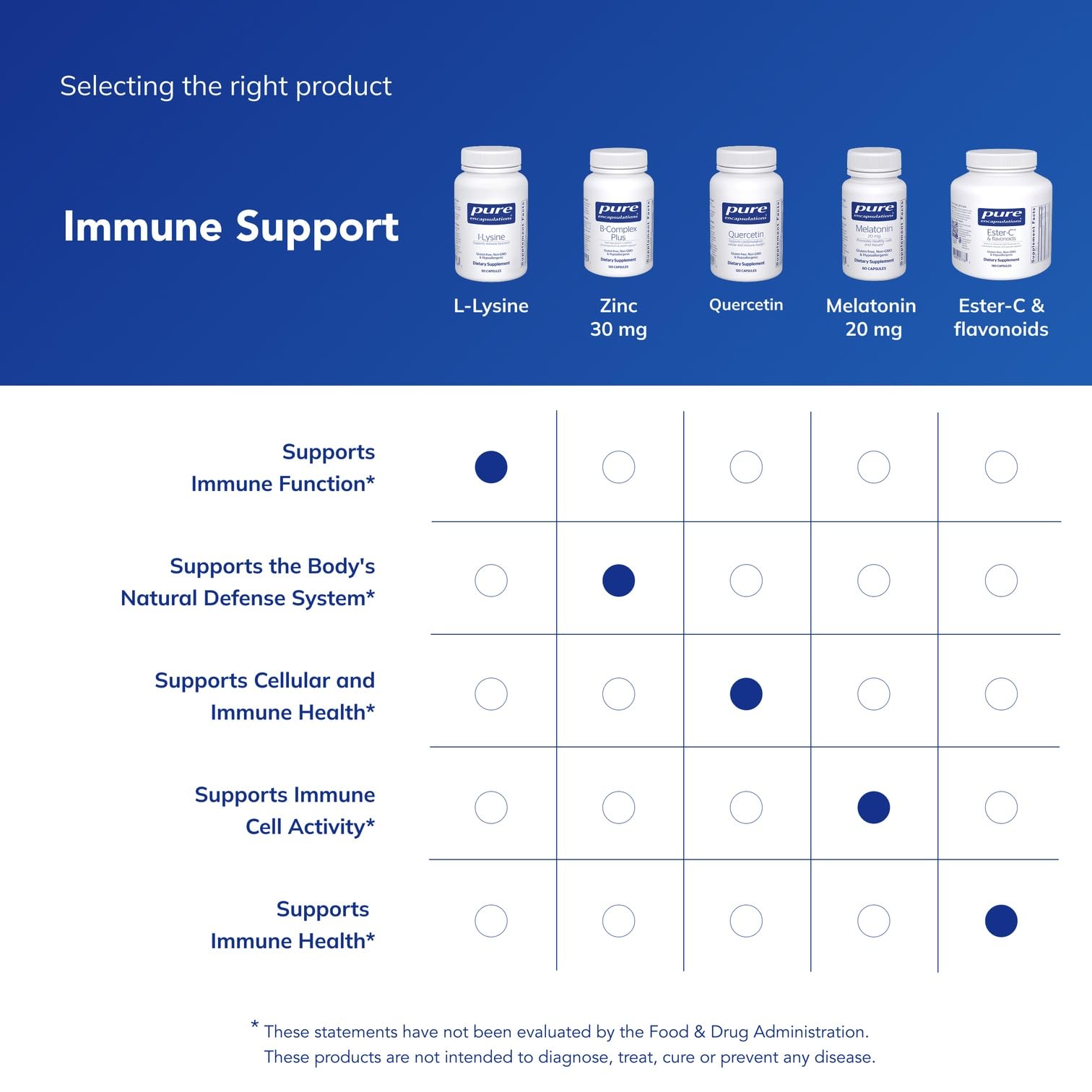 Pure Encapsulations L-Lysine - Essential Amino Acid Supplement for Immune Support & Gum, Lip Health* - with L-Lysine HCl - 90 Capsules