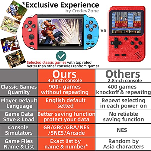 CredevZone Handheld Game Console 4.3 inch Retro Handheld Games Consoles