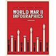 World War II: Infographics