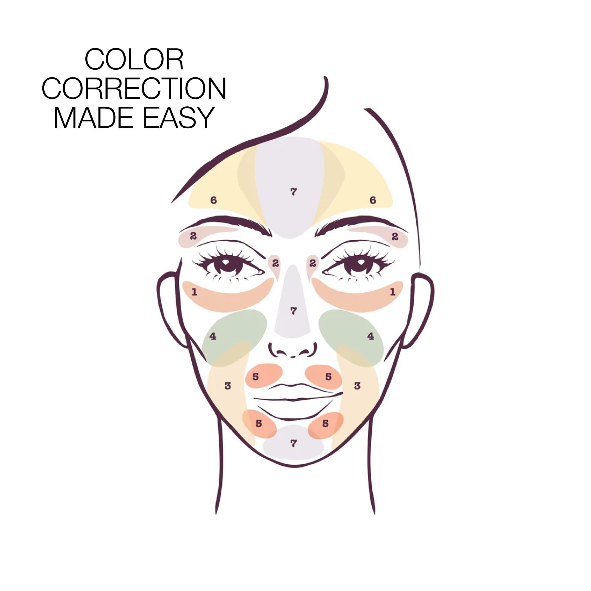 stila Color Correcting Palette, Correct And Perfect All In One, Cream & Powder Face Makeup for Dark Circles, Redness, 0.45 Oz.