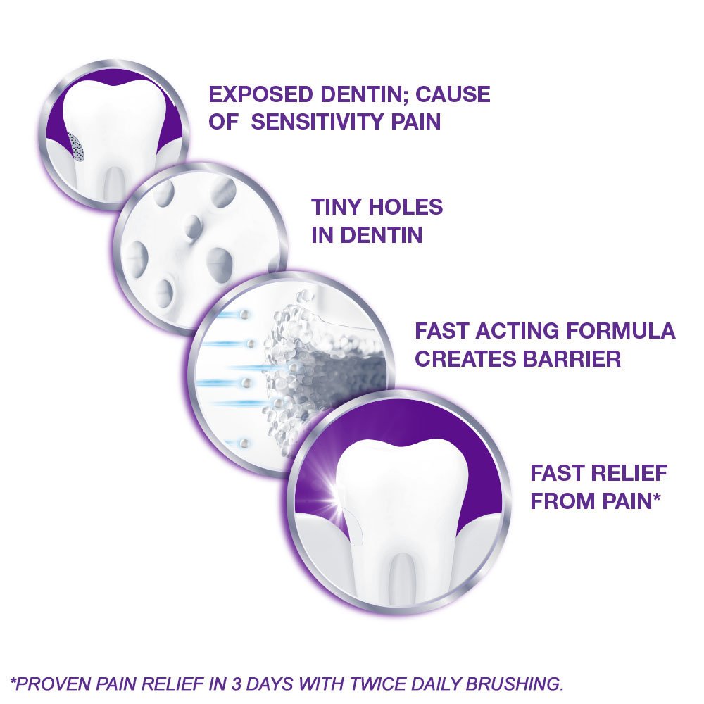 Sensodyne Rapid Relief Sensitive Toothpaste, Cavity Prevention and Sensitive Teeth Treatment - 3.4 Ounces : Beauty