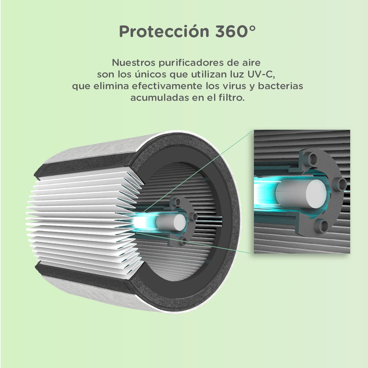 TruSens Air Purifier with UV-C Light + True HEPA Filtration | Large | SensorPod™ Air Quality Monitor | Auto, Sleep, & Turbo Mode | Touch Control | Portable Handle