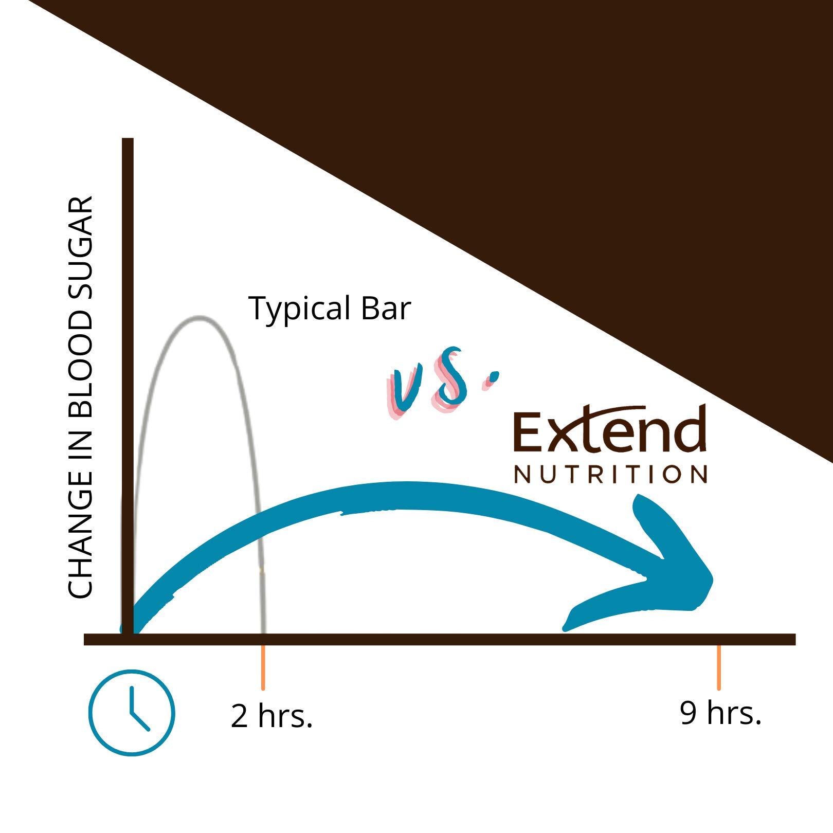 Extend Bar, Chocolate & Caramel, 1.48 oz. Bars (Pack of 15)