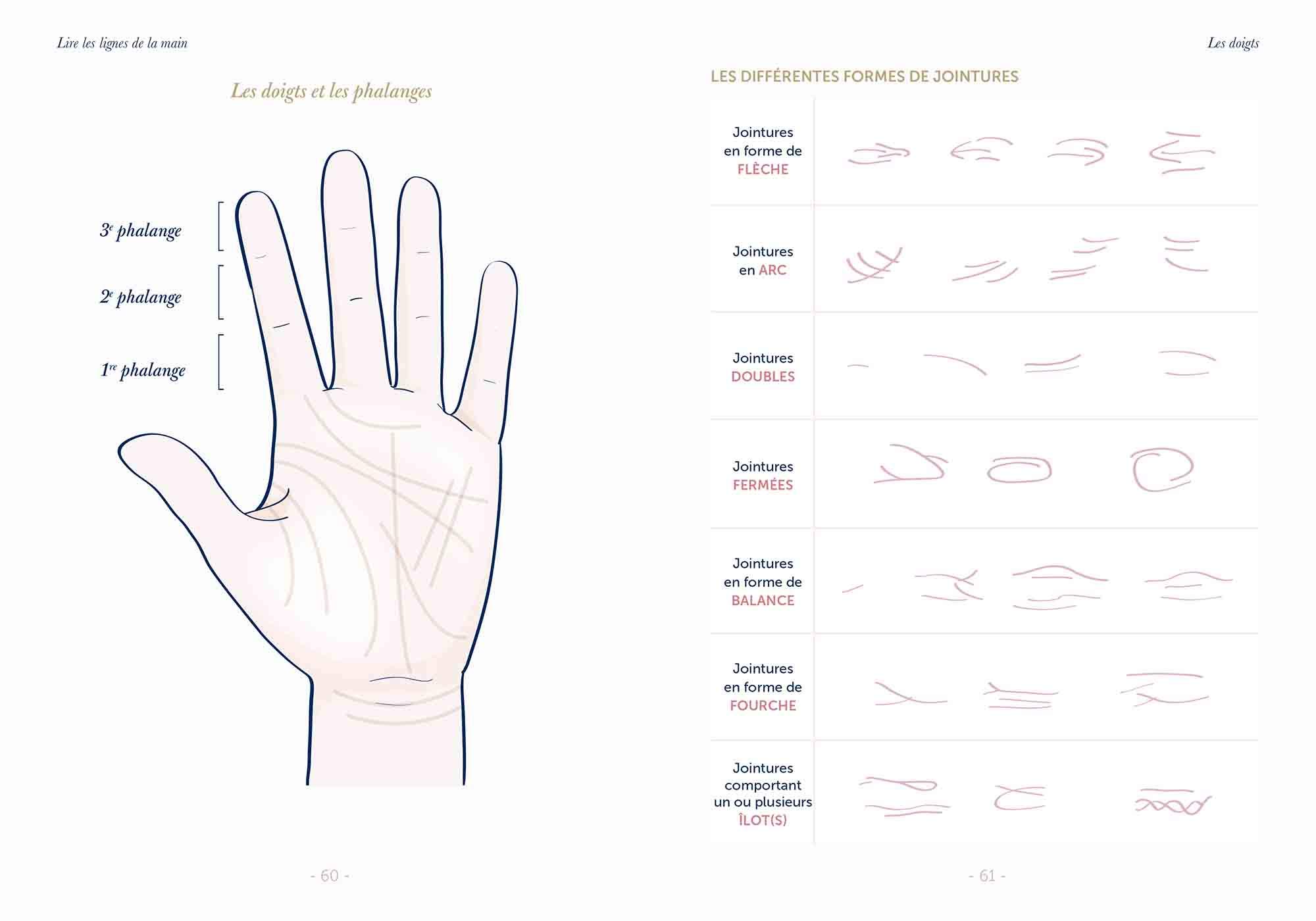 Amazon Fr Lire Les Lignes De La Main Eclairez Votre Chemin De Vie Grace A La Chiromancie Semet Chris Livres