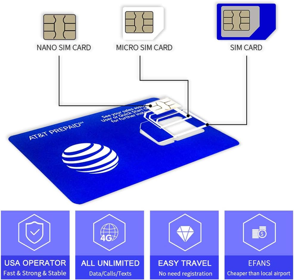 Prepaid AT&T SIM Card for USA Canada and Mexico 22GB 4G Data