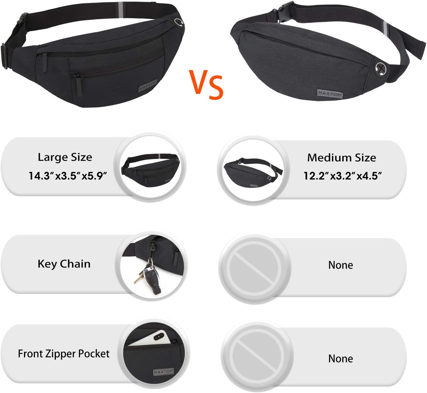 MAXTOP Large Crossbody Fanny Pack with 4-Zipper Pockets, Gifts for Enjoy Sports Festival Workout Traveling Running Casual Hands-Free Wallets Waist Pack Phone Bag Carrying All Phones : Sports & Outdoors