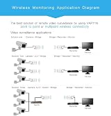 Vonets VAP11N-300 2.4GHz WiFi Repeater Bridge Extender Signal Booster RJ45 view 8