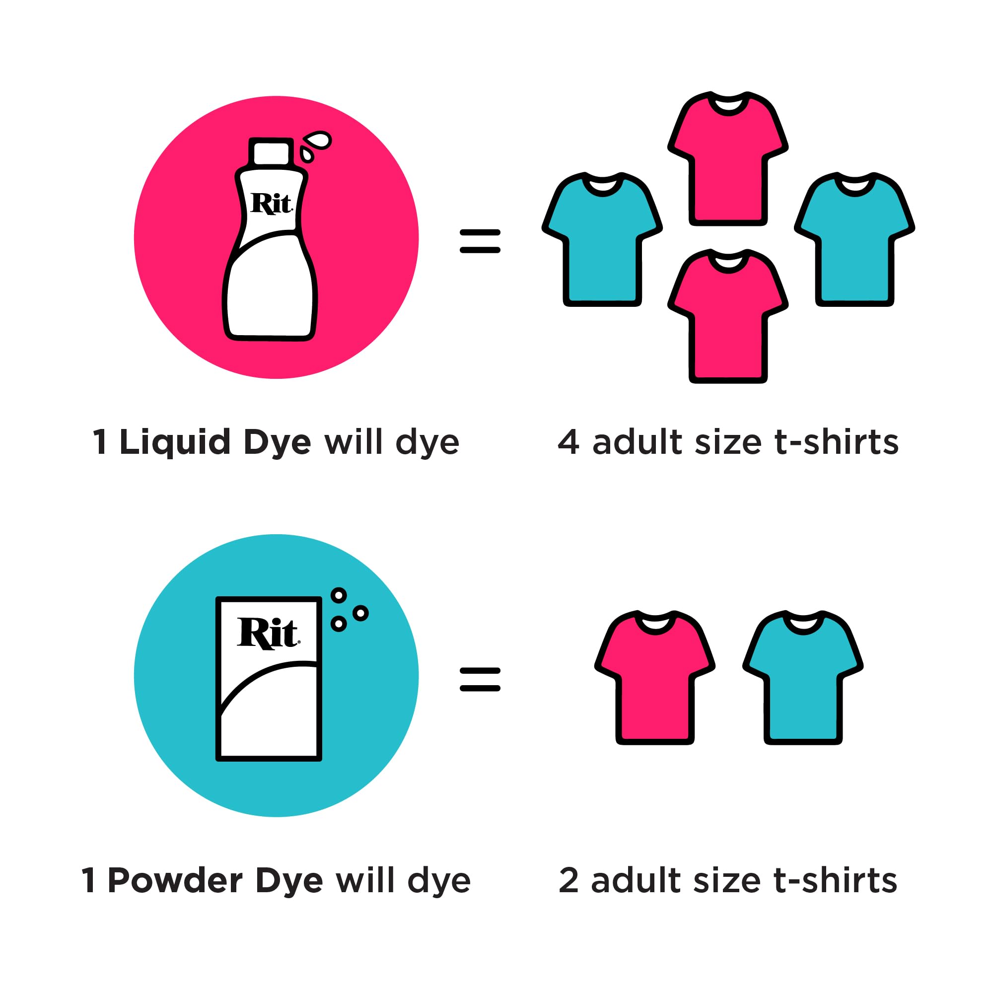 Rit Dye 88150 All Purpose Liquid Dye, Black, 8 Fl Oz (Pack of 1)