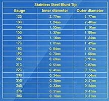 Huaha 18 Pack Metal Dispensing Needle Stainless Steel Blunt Tip Luer Lock Set Amazon Com Industrial Scientific