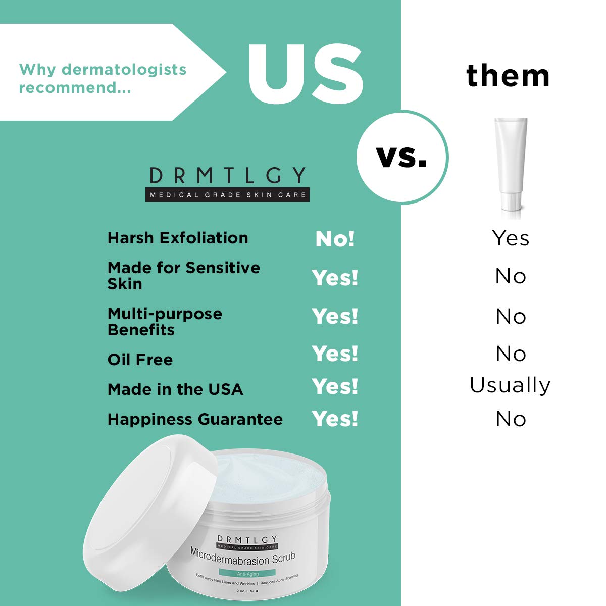DRMTLGY Microdermabrasion Facial Scrub and Face Exfoliator. Natural Non-Abrasive Face Exfoliator Improves Acne Scars, Blackheads, Pore Size, and Skin Texture. 2 oz: Beauty