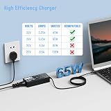 BIUBOTY 65W USB C Laptop Charger for HP EliteBook Spectre X360 X2 830 1040 view 2