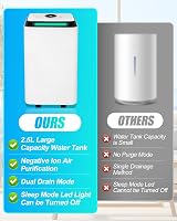 Trongle 12L/Day Dehumidifier 2.5L Tank Clothes Dryer Mode 24Hr Timer Digital view 2