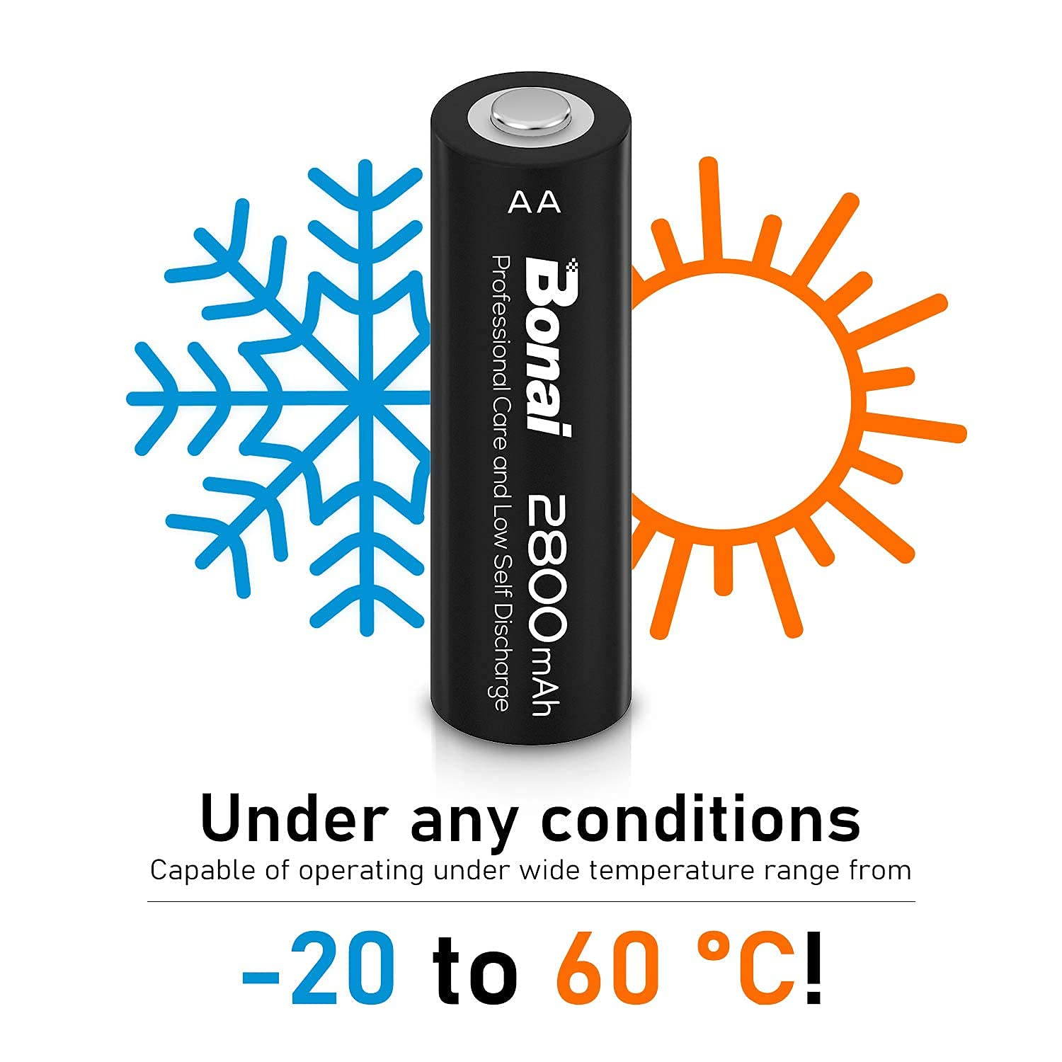 BONAI Rechargeable AA Batteries High-Capacity 2800mAh, Recharge up to 1200x Times, NiMH Battery Low Self Discharge Pre-Charge Double AA Battery 24 Count